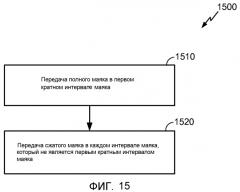 Системы и способы выбора времени малоизбыточных беспроводных маяков (патент 2580840)