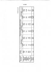 Способ производства молочных помадных корпусов конфет (патент 1813397)