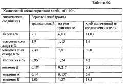 Кавитационный способ приготовления теста из пророщенного зерна пшеницы и ржи (патент 2555141)