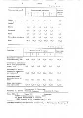Материал для токоподводящих наконечников (патент 1316773)
