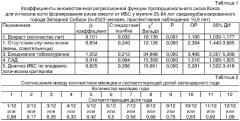 Способ определения риска смерти от ишемической болезни сердца у мужчин, проживающих в условиях среднеурбанизированного города западной сибири (патент 2348361)