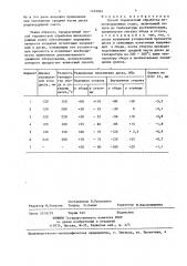 Способ термической обработки железнодорожных колес (патент 1433992)