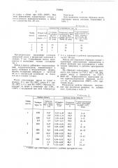 Шихта для огнеупорного материала и способ его изготовления (патент 777018)