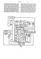 Многоканальное устройство для программного управления (патент 1580321)