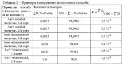Способ изготовления газоразрядных ламп высокого давления (патент 2646087)