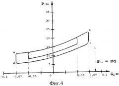 Пневматическая подвеска (патент 2325568)