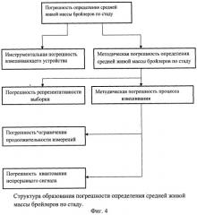 Способ и устройство для определения средней живой массы бройлеров по стаду при их напольном содержании (патент 2515382)