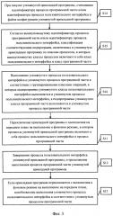 Способ обработки и устройство для прикладной программы (патент 2606051)