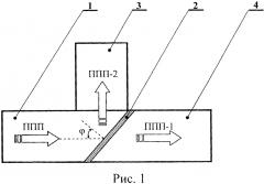 Способ раздвоения плазмон-поляритонного канала связи терагерцового диапазона (патент 2600575)