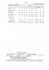 Композиция для получения пенополиуретана (патент 1351943)