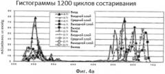 Конструкционный катализатор окисления для отработавших газов дизельных двигателей для улучшенного генератора no2 (патент 2575236)