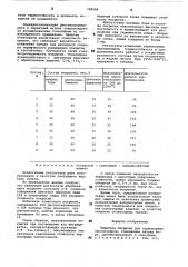 Защитное покрытие для термопарныхнаконечников (патент 798506)