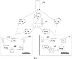 Система, способ и аппарат для группировки интеллектуальных устройств (патент 2662362)