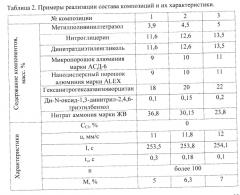 Твердотопливная металлизированная композиция на основе нитрата аммония (патент 2580735)