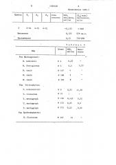 Способ получения 1-(4-хлорфенил)-1-(2,4-дихлорфенил)-2-(1,2, 4-триазол-1-ил)-этан-1-ола или его фармакологически совместимых солей (патент 1355126)