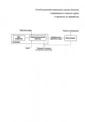 Способ выделения концентрата ценных металлов, содержащихся в тяжелых нефтях и продуктах их переработки (патент 2631427)