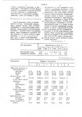 Способ выплавки стали из фосфористого чугуна (патент 1539210)