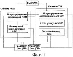 Система видеонаблюдения с распределенными узлами и способ управления такой системой (патент 2518194)