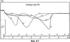 Не содержащая лауриновой кислоты и жирных кислот транс-изомерной структуры, не нуждающаяся в темперировании(не-лтт) жировая композиция, способ ее получения и применение, и жировая композиция, ее содержащая (патент 2303363)