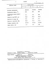 Грунтовая эмаль (патент 1248976)