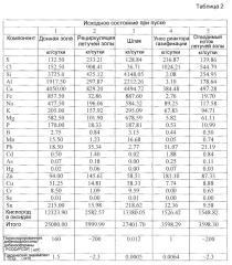 Способ и устройство для обработки донной золы и летучей золы сжигательной установки (патент 2595747)