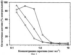 Новый специфический механизм ингибирования адгезии тромбоцитов к коллагену (патент 2302880)