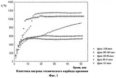 Способ изготовления нагревателя для микроволновой печи (патент 2248338)