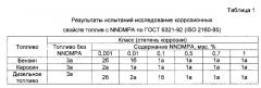 Применение n, n-диметил-пара-анизидина в качестве ингибитора коррозии в углеводородном топливе (патент 2663790)