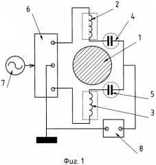 Неконтактный подвес ротора (патент 2545310)