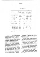 Способ получения малосернистых мазутов, средних дистиллянтов и бензинов из остатков перегонки нефти (патент 522223)