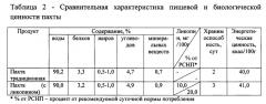 Способ получения пахты (патент 2665544)