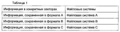 Способ и устройство для обновления микропрограммного обеспечения (патент 2630371)