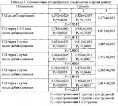 Способ профилактики стресса у цыплят мясного направления продуктивности при дебикировании (патент 2588542)