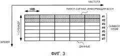 Устройство базовой станции радиосвязи и способ радиосвязи, используемые для связи с множеством несущих (патент 2554539)