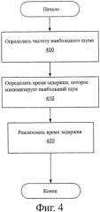 Способ снижения шума за счет реализации некоторой задержки от порта к порту (патент 2406106)