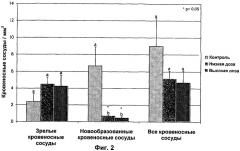 Лекарственное средство для лечения эндометриоза (патент 2423146)