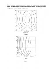 Способ защиты радиолокационной станции от воздействия пассивных помех, обусловленных магнитно-ориентированными неоднородностями электронной концентрации ионосферы (патент 2616969)