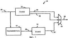 Турбодекодер, использующий линейные конгруэнтные последовательности (патент 2376702)