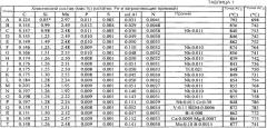 Способ получения холоднокатаного стального листа (патент 2563397)