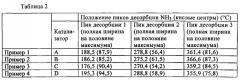 Катализатор, предназначенный для окислительного дегидрирования бутена с получением бутадиена, и способ его получения (патент 2656104)