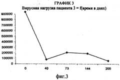 Композиция на растительной основе для лечения и профилактики вирусных заболеваний крови, таких заболеваний, как вызванные вирусом иммунодефицита человека (вич) или гепатита с (патент 2543319)