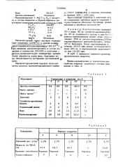 Противопригарное покрытие для литейных форм и стержней (патент 529882)