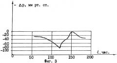 Коррелятор сигналов-предвестников землетрясений (патент 2272306)