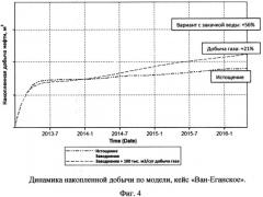 Способ разработки газонефтяных залежей (патент 2547530)