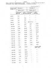 Способ получения бензина-растворителя (патент 1286620)