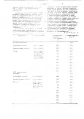 Способ уменьшения слеживаемости хлористого калия (патент 1125214)