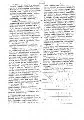 Устройство для определения позиционных признаков непозиционного кода (патент 1142827)