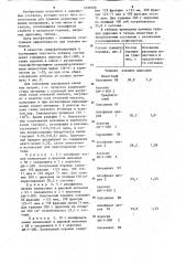 Порошок для тушения пожаров (патент 1238766)