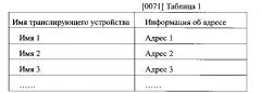 Способ и устройство для трансляции потоковых мультимедийных данных (патент 2636678)
