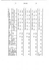 Тампонажный материал (патент 981585)